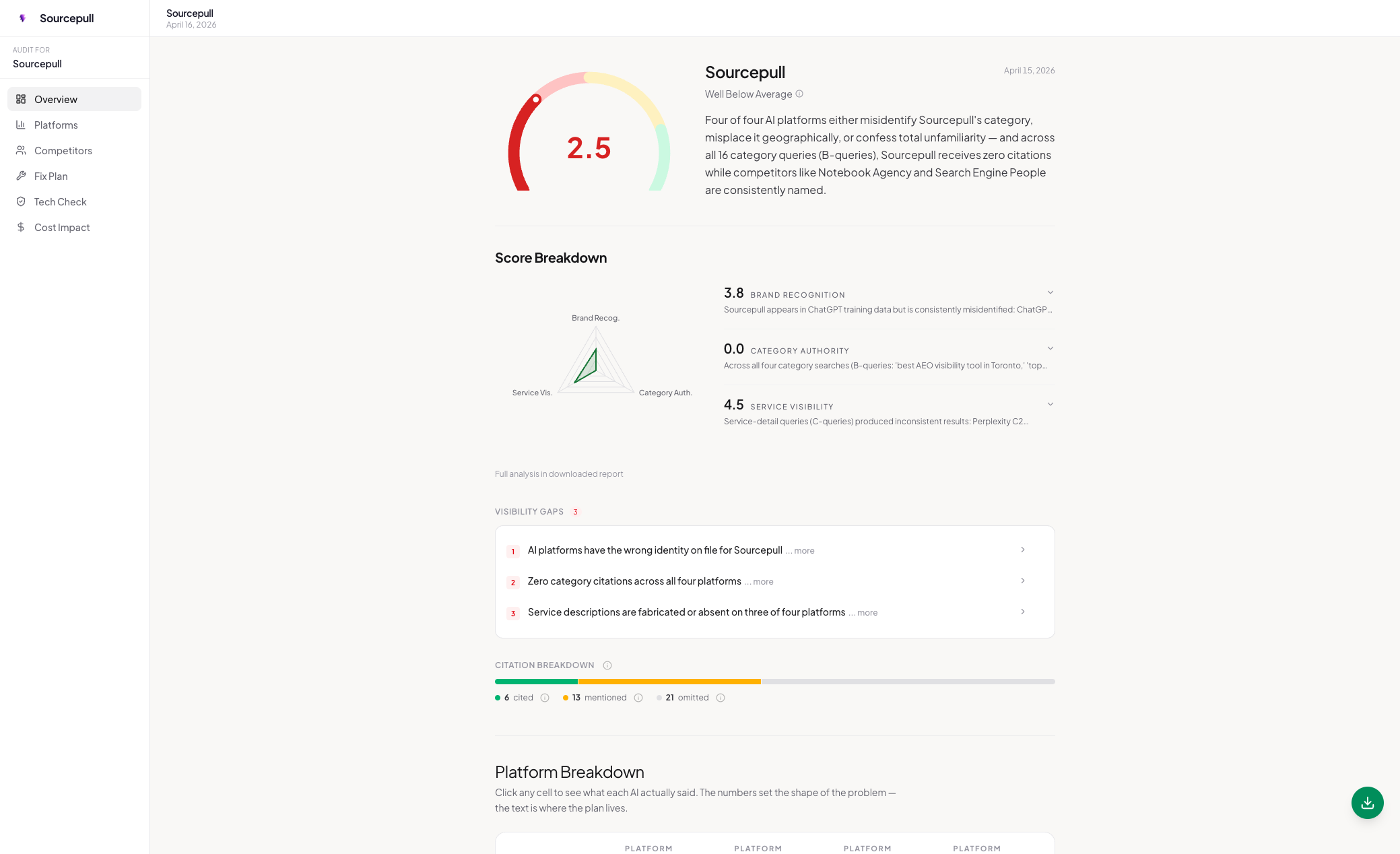 Sourcepull — AI visibility auditing platform